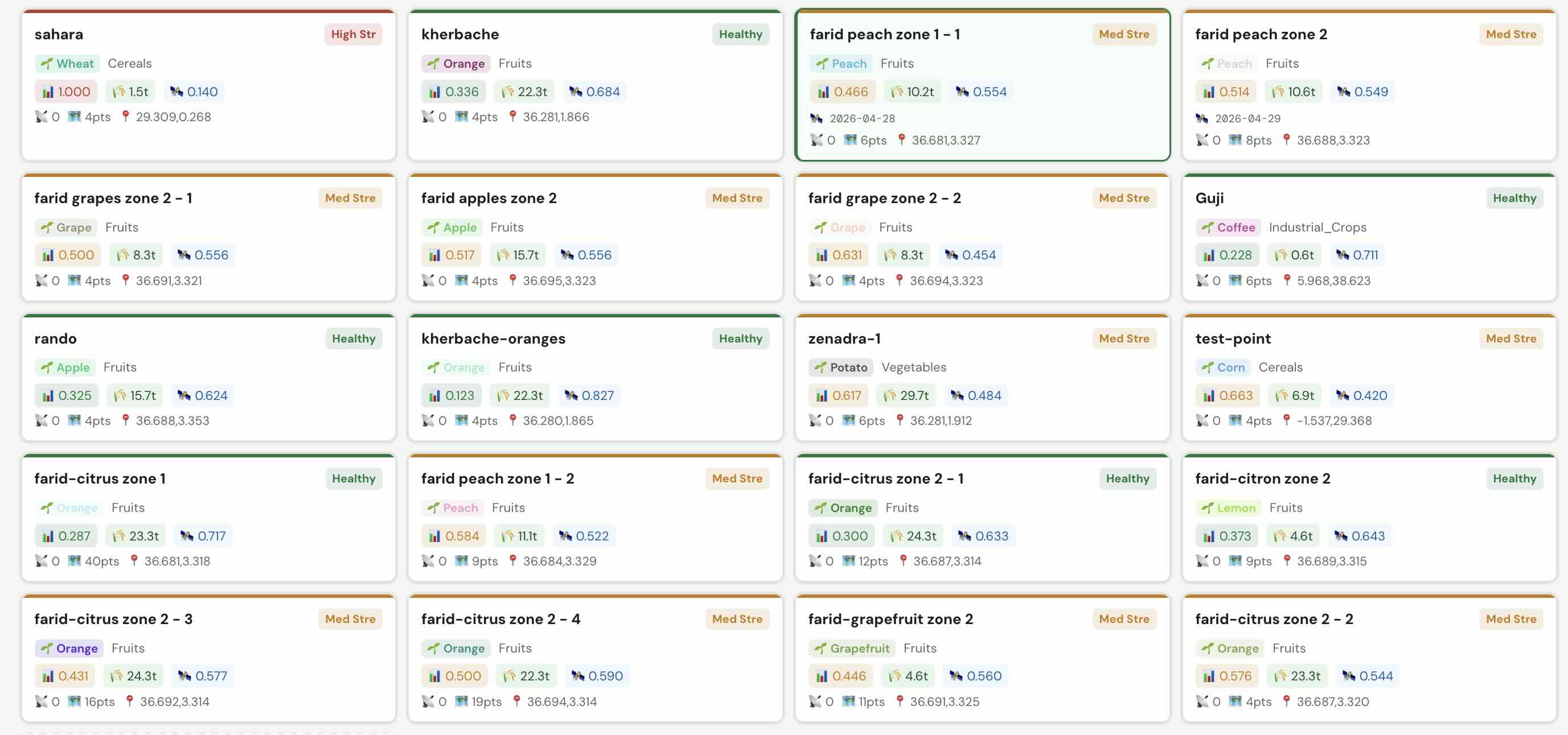 All farms overview